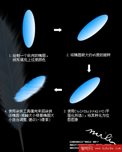 fireworks鋼筆工具用使用教程