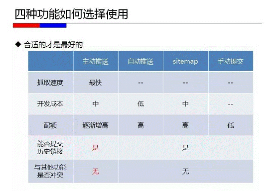 新搜索的起點：Baidu Spider3.0時代到