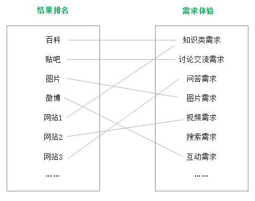 好的用戶體驗的網站怎麼策劃？