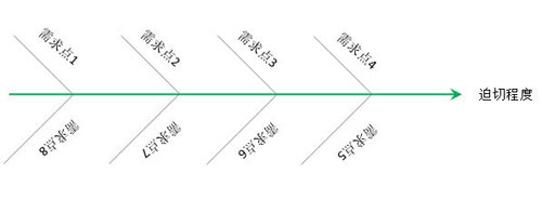 好的用戶體驗的網站怎麼策劃？