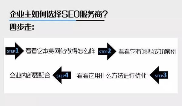 網站優化 SEO技巧 網站SEO SEO教程 新站怎麼做優化