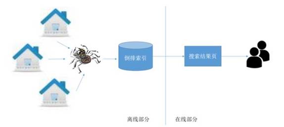 網站優化 網站SEO SEO優化 搜索引擎優化 搜索引擎排名