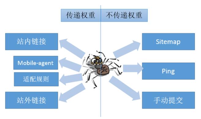 網站優化 網站SEO SEO優化 搜索引擎優化 搜索引擎排名