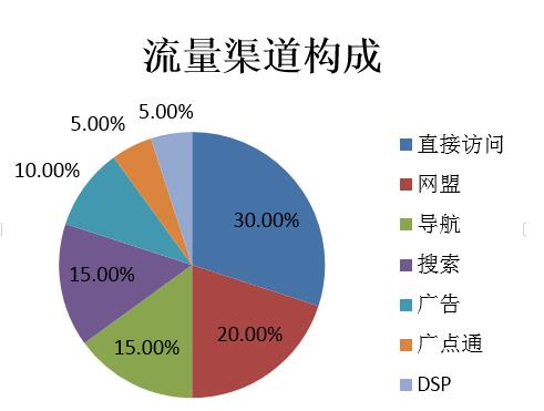 網站優化 網站SEO SEO優化 搜索引擎優化 搜索引擎排名