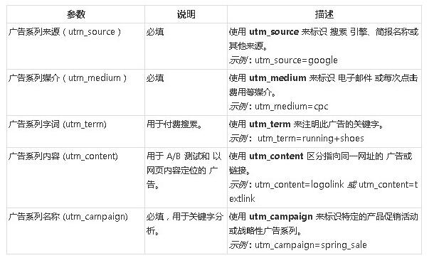 網站優化 網站SEO SEO優化 搜索引擎優化 搜索引擎排名