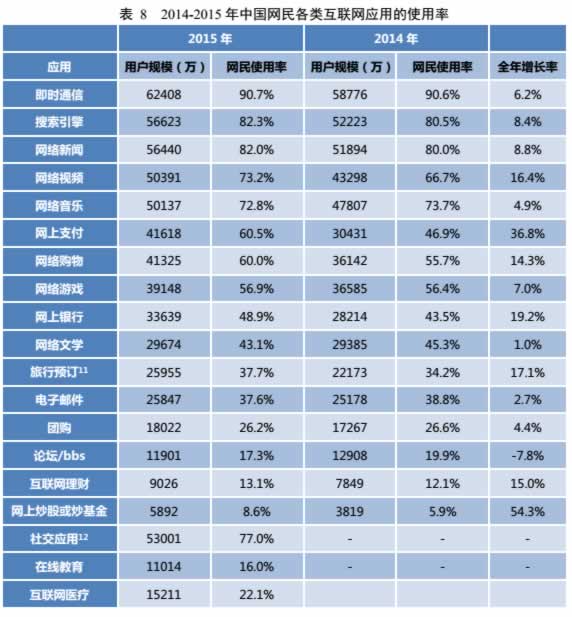 《SEO實戰密碼（第3版）》精華整理 SEO推廣 第2張