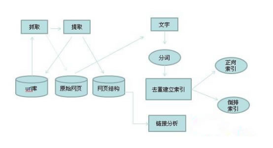 《SEO實戰密碼（第3版）》精華整理 SEO推廣 第4張