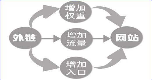 SEO站內優化秘密『做為SEO運營的你了解多少？』