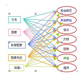 網站優化描文本鏈接注意事項解析