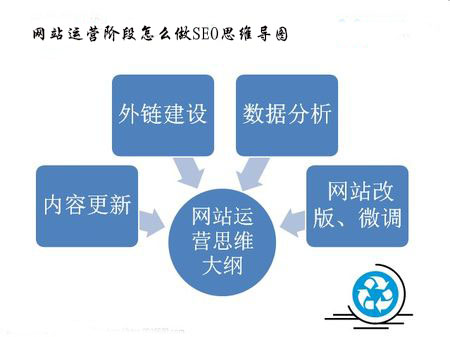 助貸網SEO運營計劃及思維