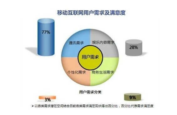 seo優化滿足用戶需求