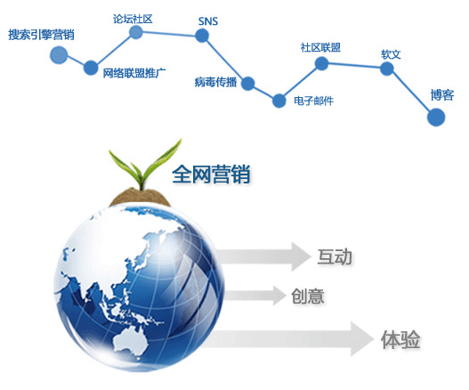 SEO站外優化推廣方案