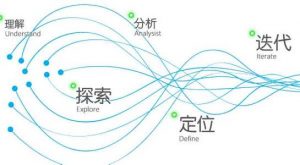 干貨分享：手機淘寶運營常用的一些小技巧