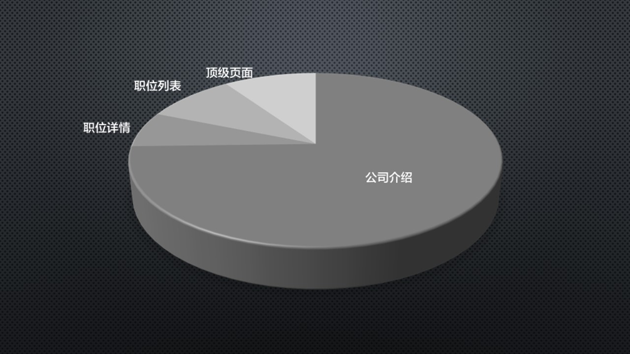 流量構成