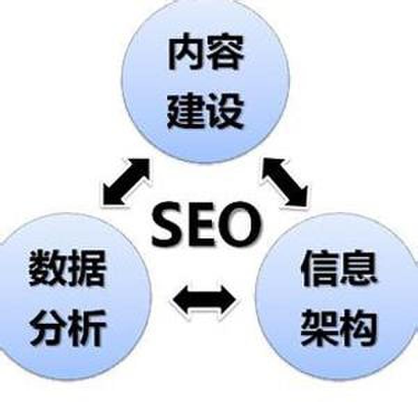 seo部分