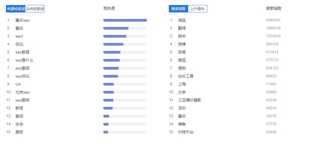 百度指數-3