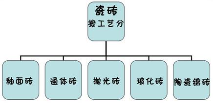 SEO入門六：如何對內容進行分類-阿澤