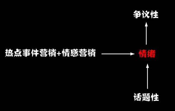 融入熱點事件就能引流？NO！詳解事件營銷思路步驟！-阿澤