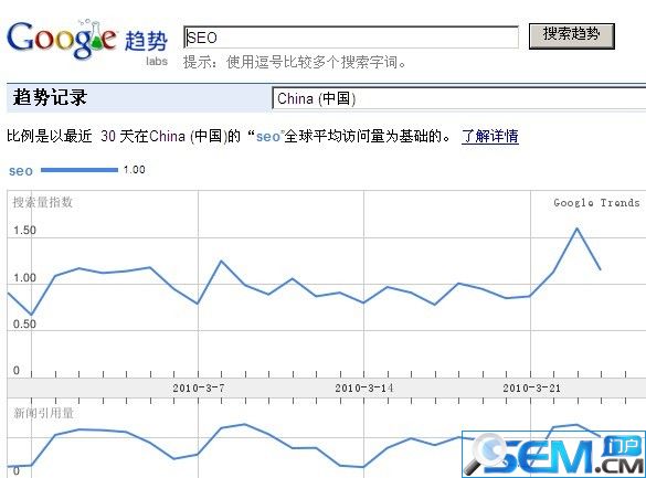 Google 趨勢