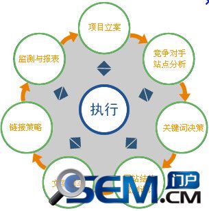 如何策劃網站SEO整體優化方案 - 落楓loven - SEO