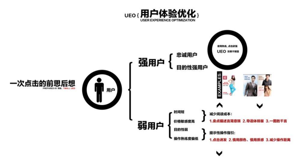 難以使用的,抄襲的,差不多的,是不適合用戶體驗的網站