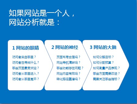 做網站優化,網站分析很重要,所謂知已知彼,百戰不怠