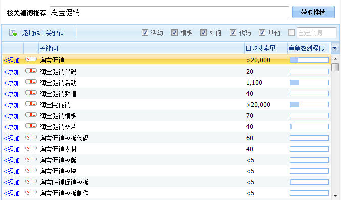 SEO優化如何快速、精准的挖掘網站關鍵詞-阿澤