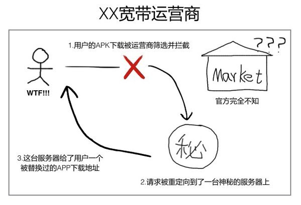 網曝寬帶運營商惡意劫持用戶流量-阿澤