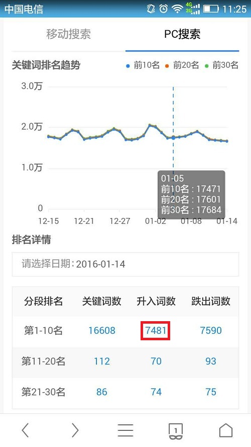 百度搜索流量與關鍵詞工具重大升級-阿澤