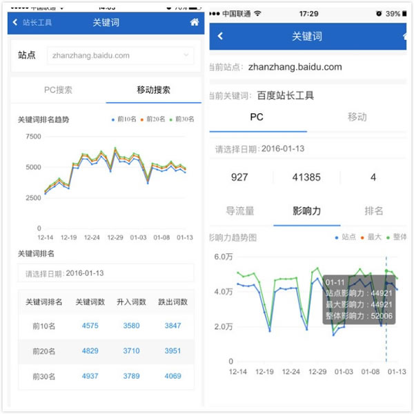 站點新福音：百度搜索關鍵詞影響力指數在H5版本站長平台上線-阿澤