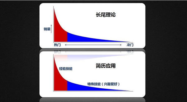 用SEO思維求職，助您快速收獲高薪職位！-阿澤