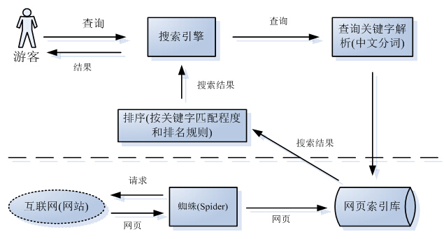 2016年，最新SEO優化大全詳解（seoer必看寶典）-阿澤