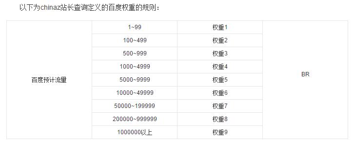 淺談網站排名與收錄之間的非正常關系-阿澤