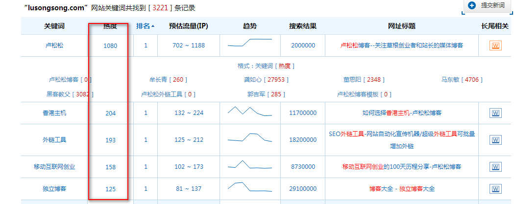 利用高權重網站關鍵詞庫做原創內容