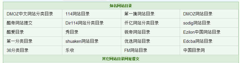 分類目錄增加外鏈