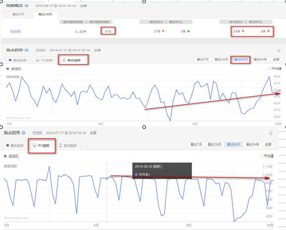 SEO優化在移動端的數據分析