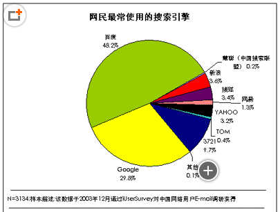 企業優化推廣平台