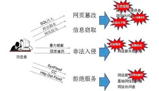 網站安全對收錄穩定的影響