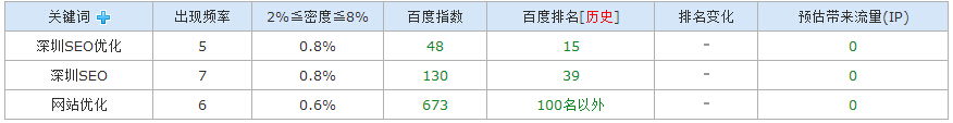 網站排名恢復圖示