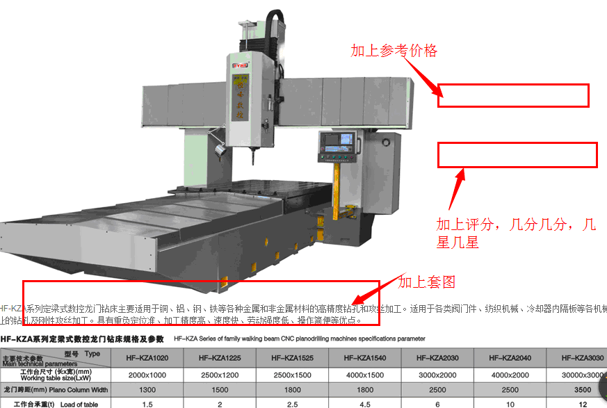 提高偽原創價值的圖片展示