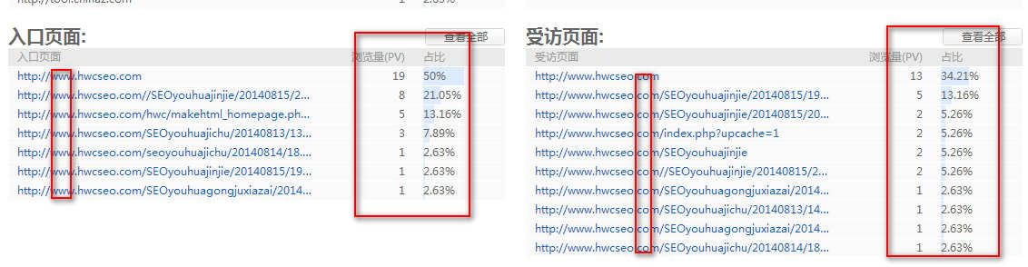 百度統計的入口頁面和受訪頁面