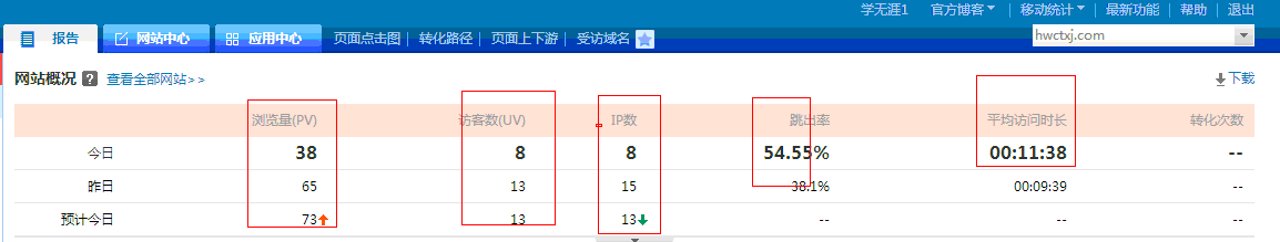 PU UV IP 的介紹