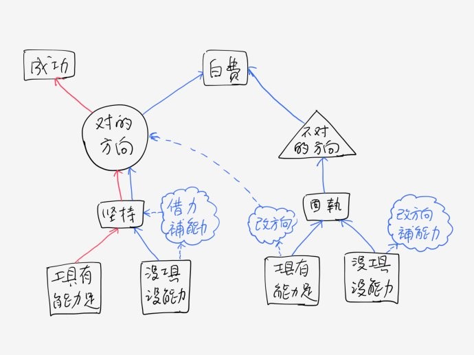 堅持