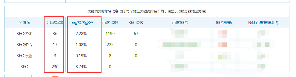 愛站查詢