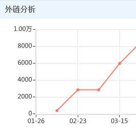 外鏈暴增