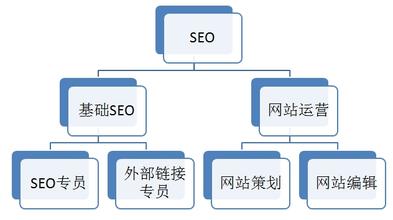 網站SEO優化