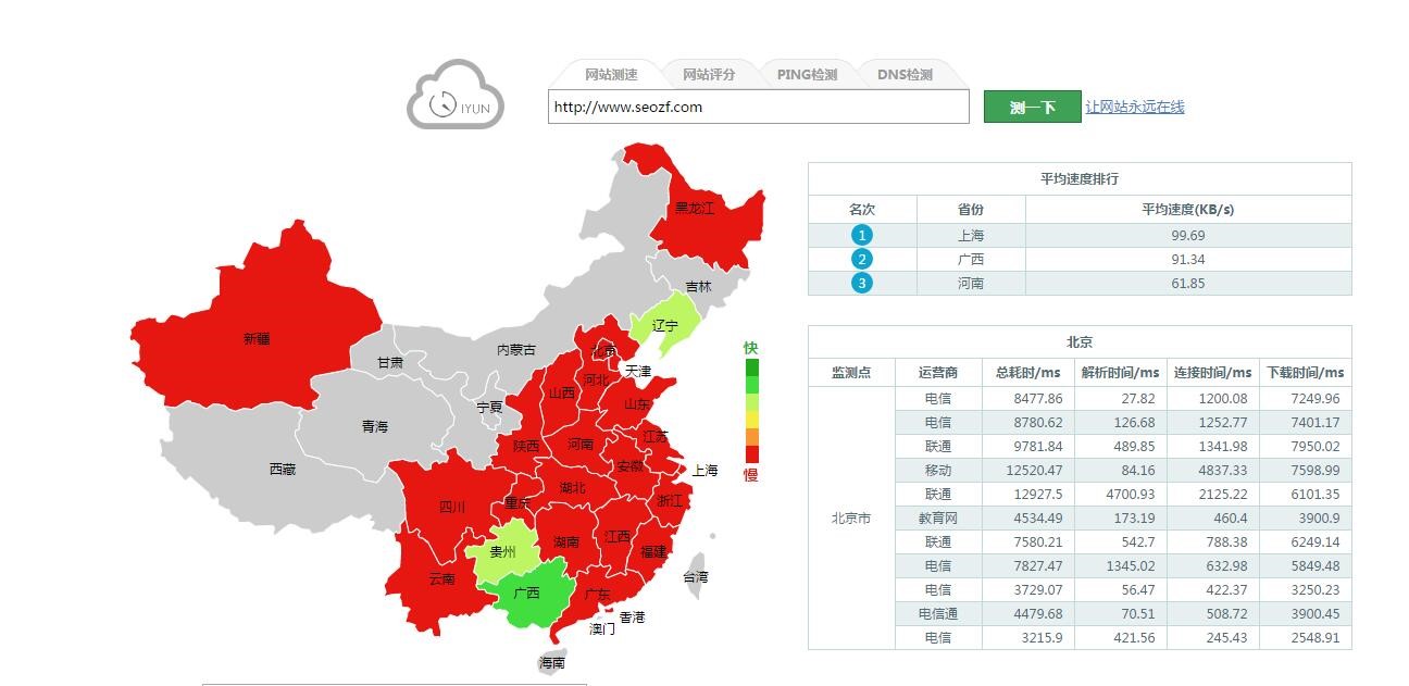 網站速度