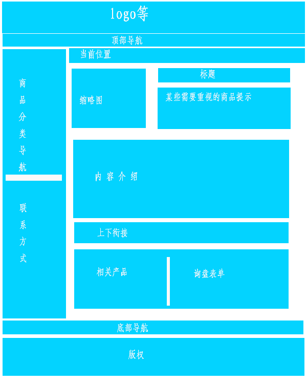 符合SEO的頁面