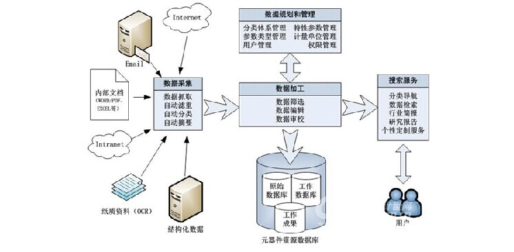 搜索引擎工作原理