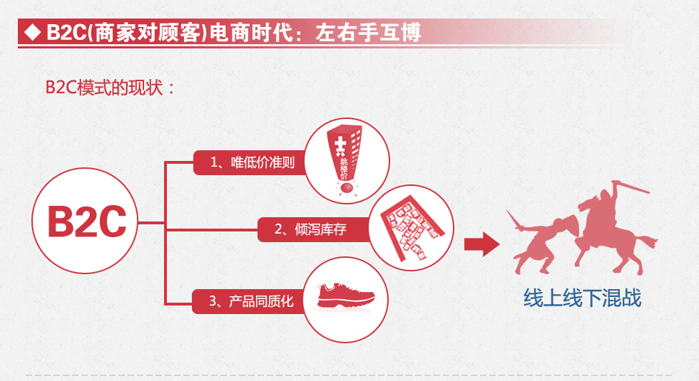 b2c是什麼意思